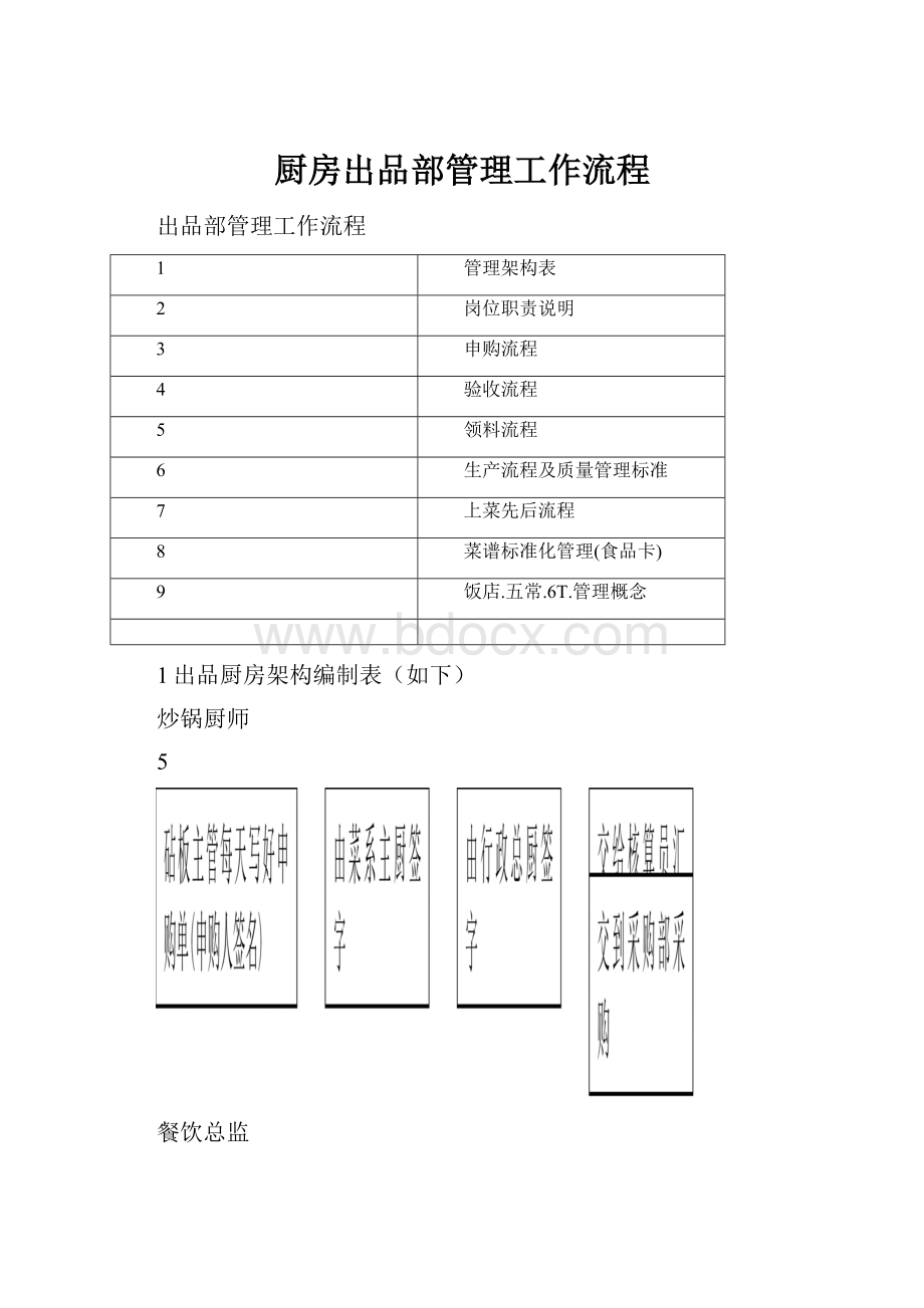 厨房出品部管理工作流程.docx_第1页