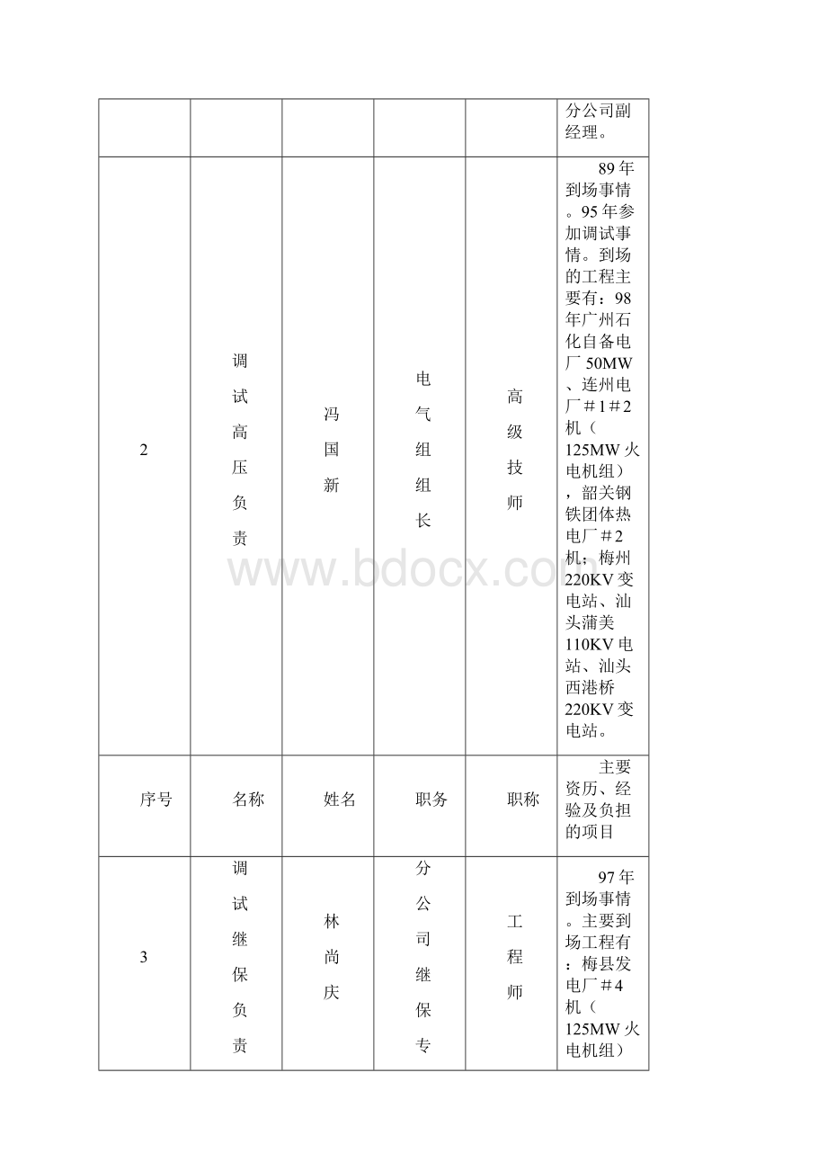 XX电厂220kV升电站电气调试方案.docx_第3页