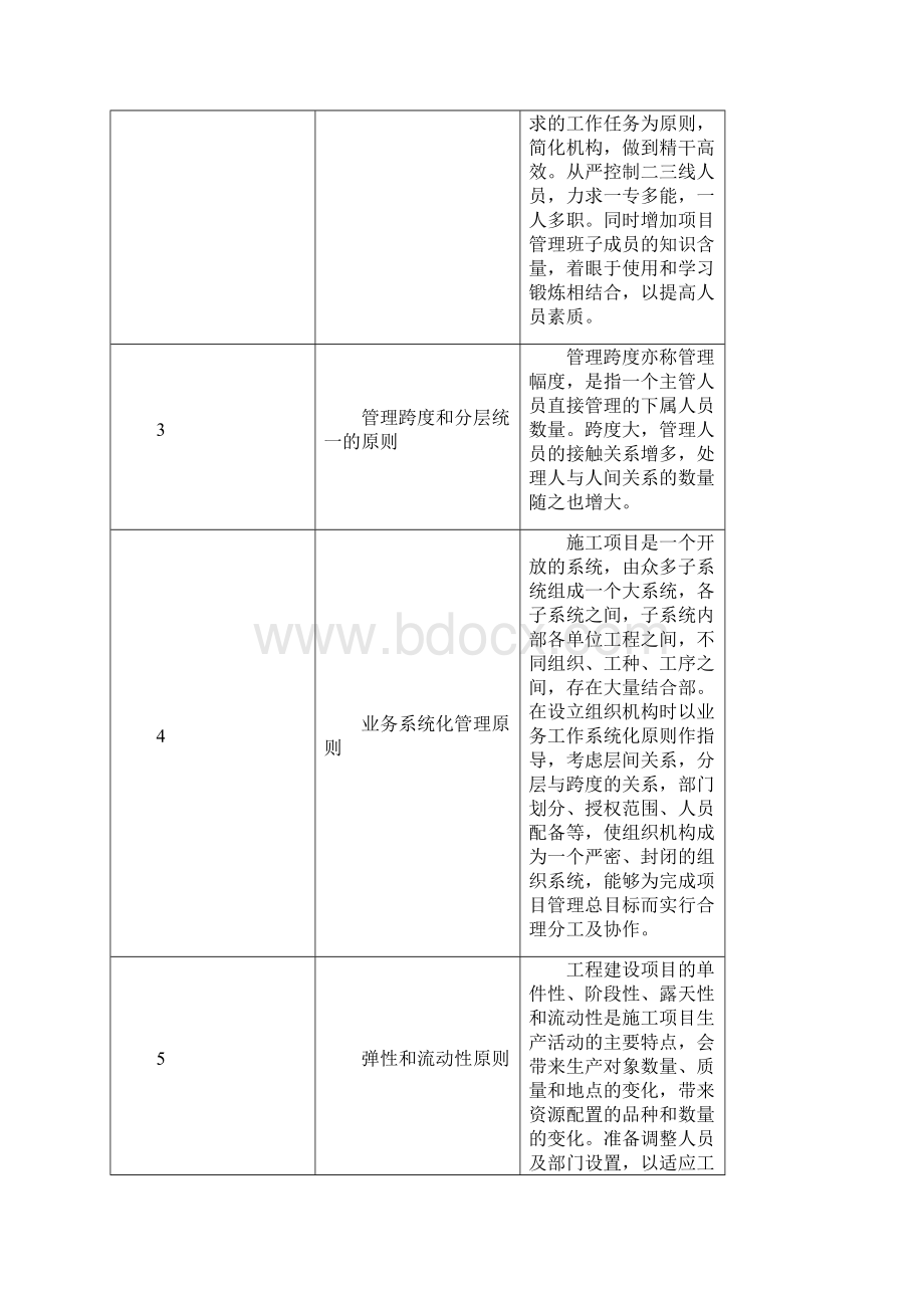 项目管理机构配备情况.docx_第2页