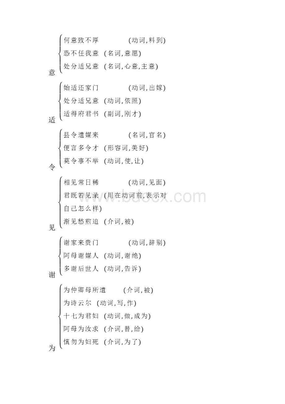 高中语文必修二第6课孔雀东南飞并序试题.docx_第3页