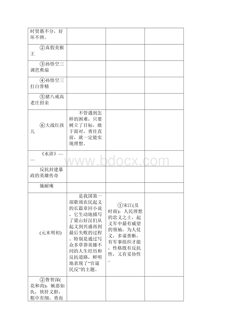 版中考语文第2部分专题复习与强化训练专题一语言积累与运用知识清单六重要名著导读.docx_第2页