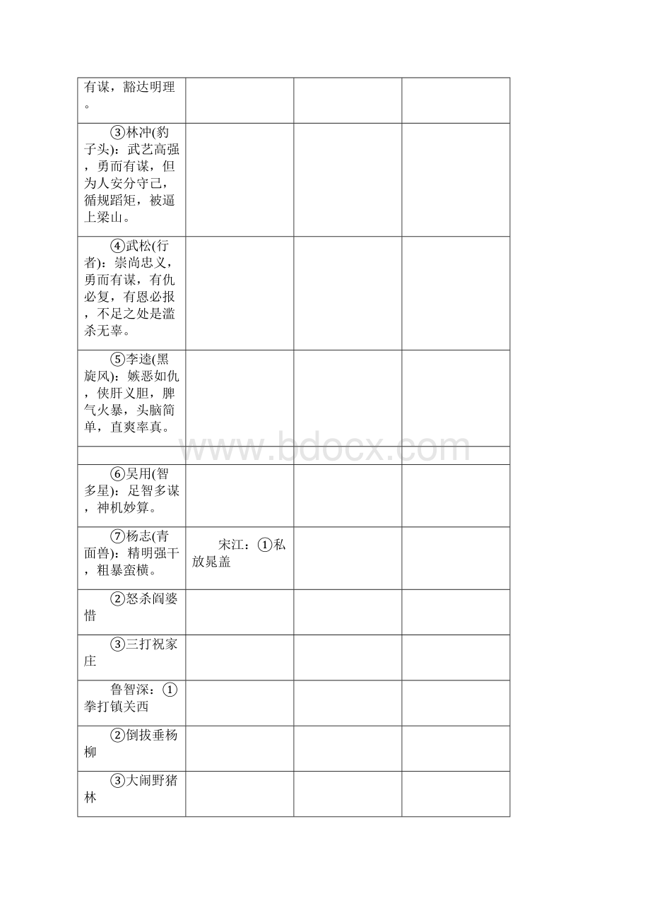 版中考语文第2部分专题复习与强化训练专题一语言积累与运用知识清单六重要名著导读.docx_第3页