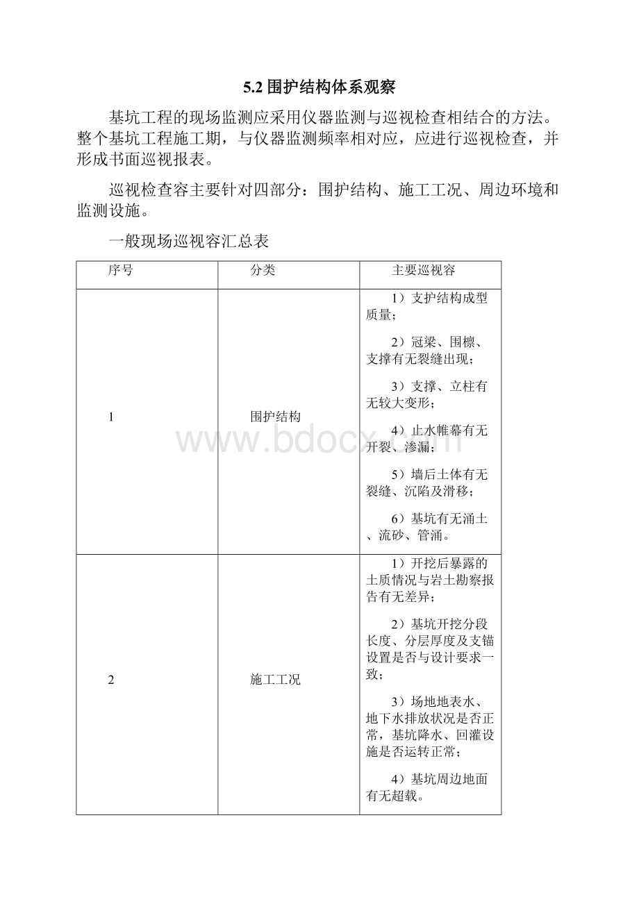 工程基坑监测点布设方案.docx_第2页