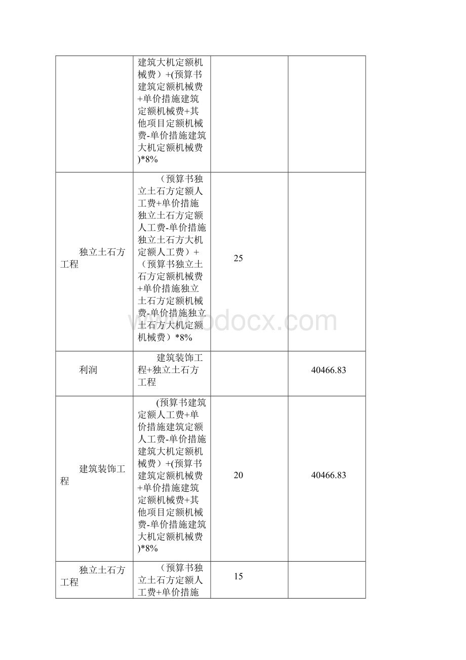 工程预结算书.docx_第3页