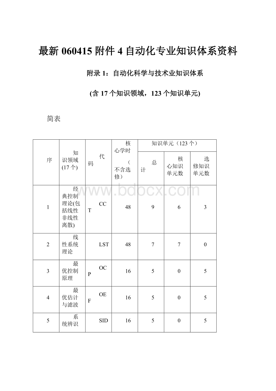 最新060415附件4自动化专业知识体系资料.docx