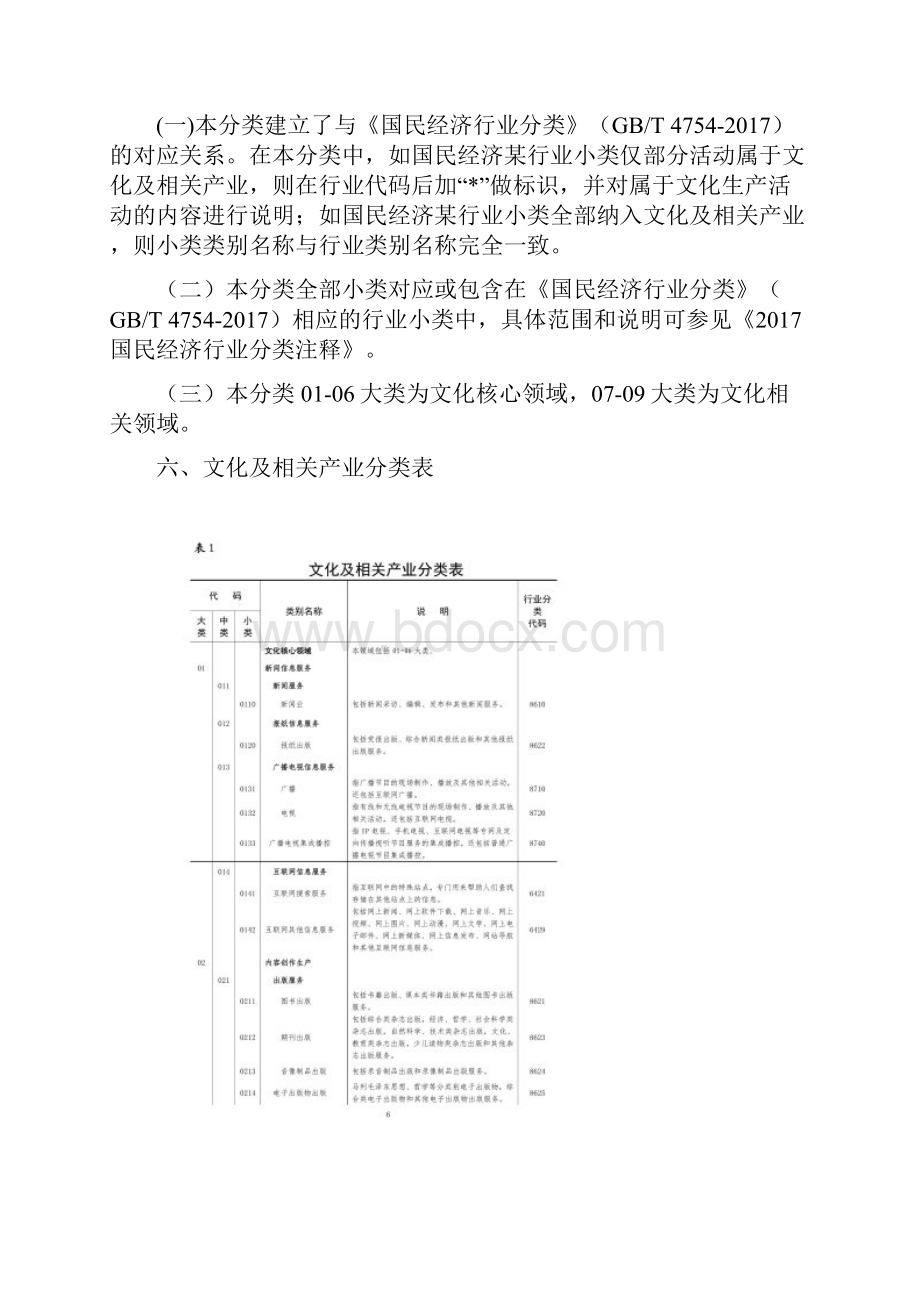 文化及相关产业分类.docx_第3页