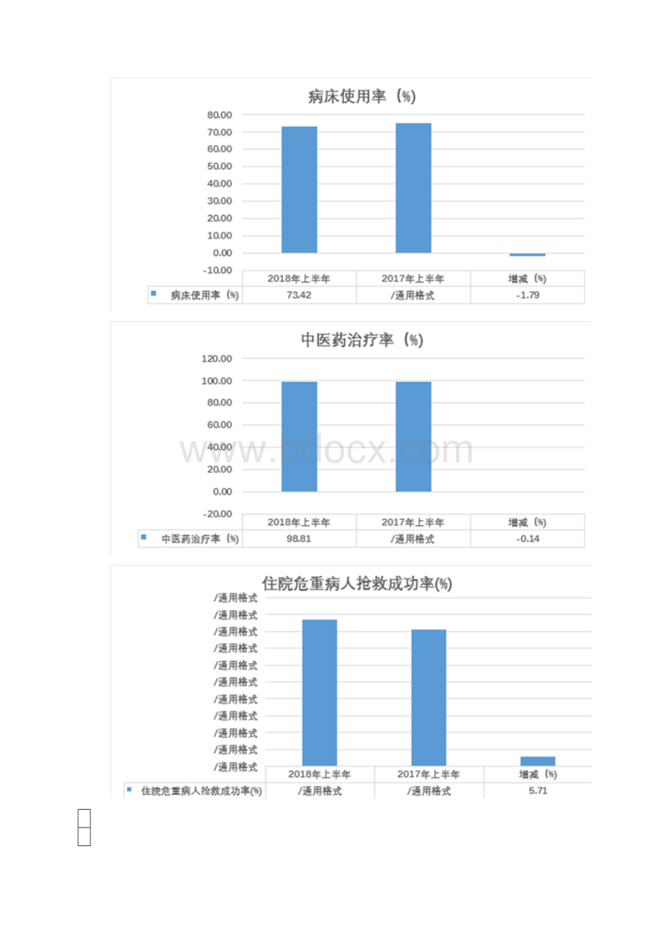 上半年病历质量分析总结与改进措施同名10414.docx_第2页