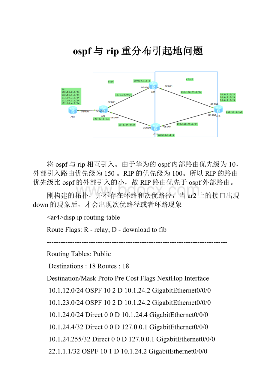 ospf与rip重分布引起地问题.docx_第1页