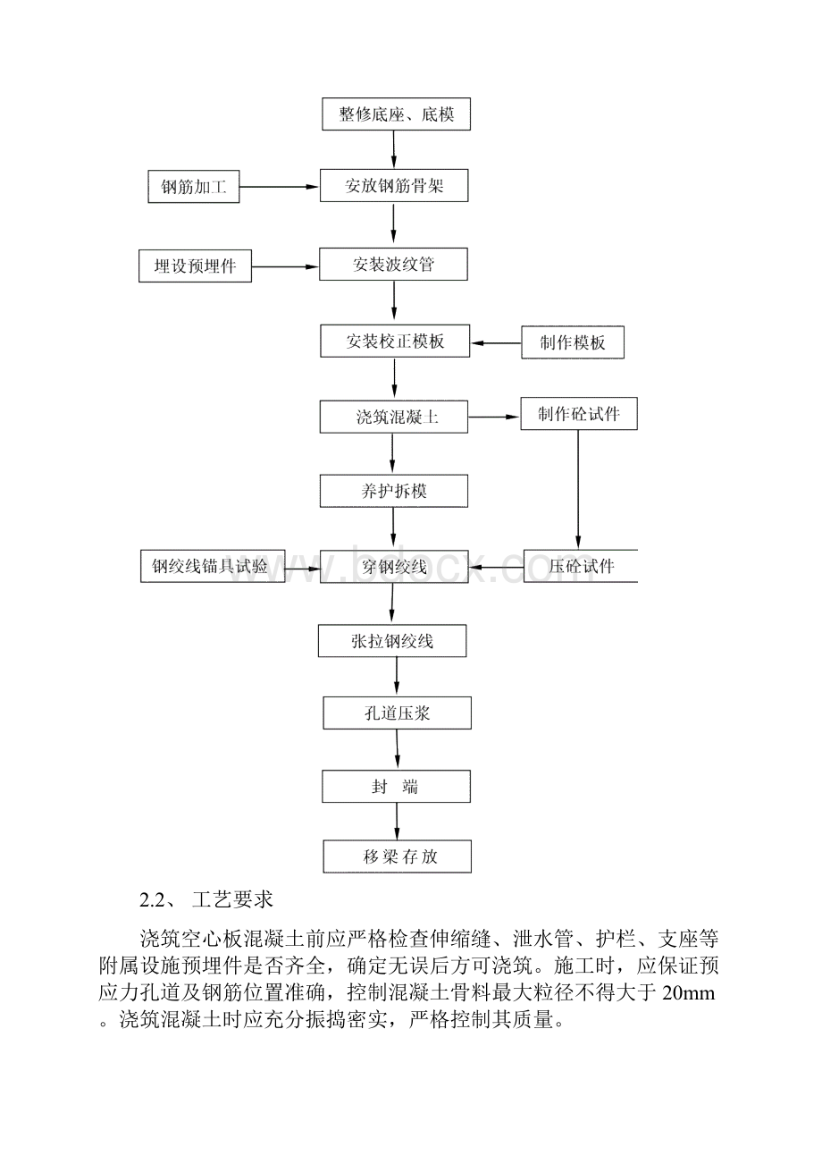 空心板梁预制施工方案.docx_第2页