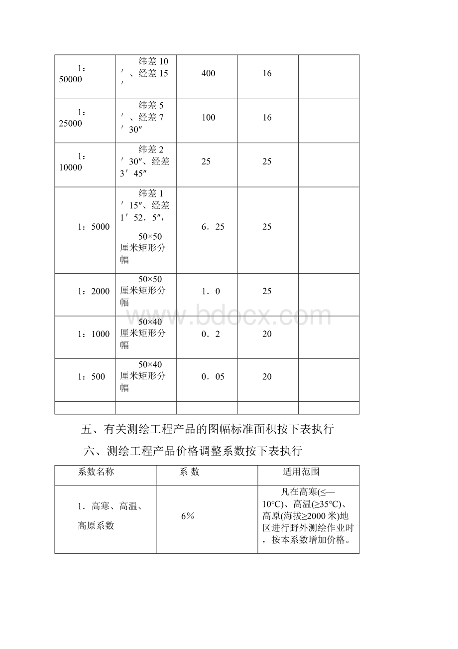 产品与管理测绘工程产品价格完整.docx_第3页