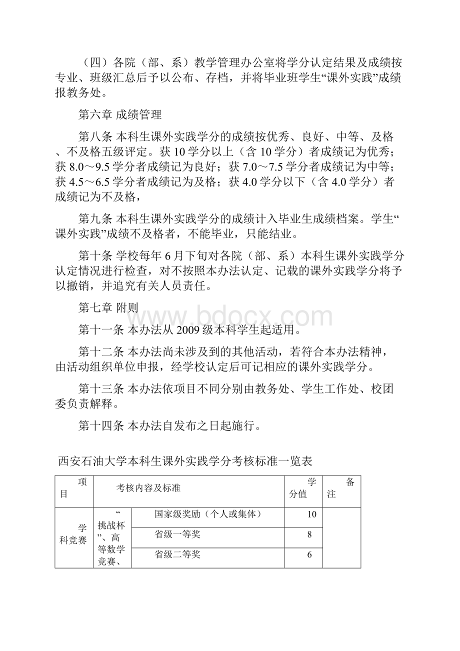 西安石油大学本科生课外实践学分管理办法.docx_第3页