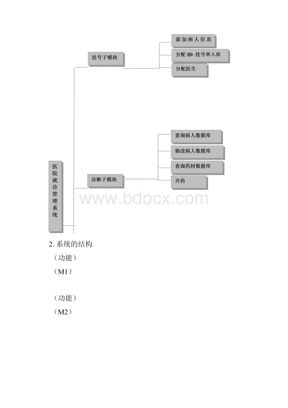 医院就诊管理系统详细设计报告.docx_第2页