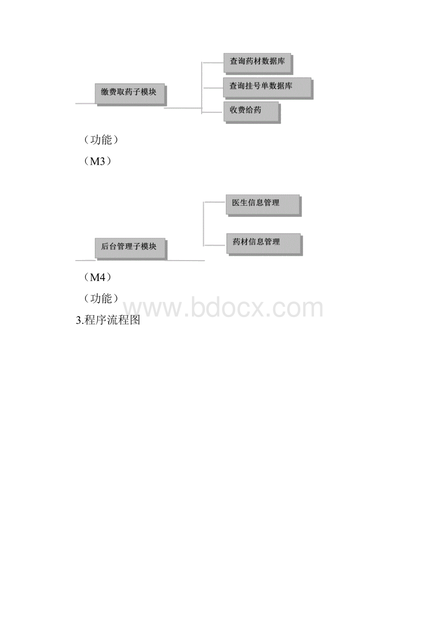 医院就诊管理系统详细设计报告.docx_第3页