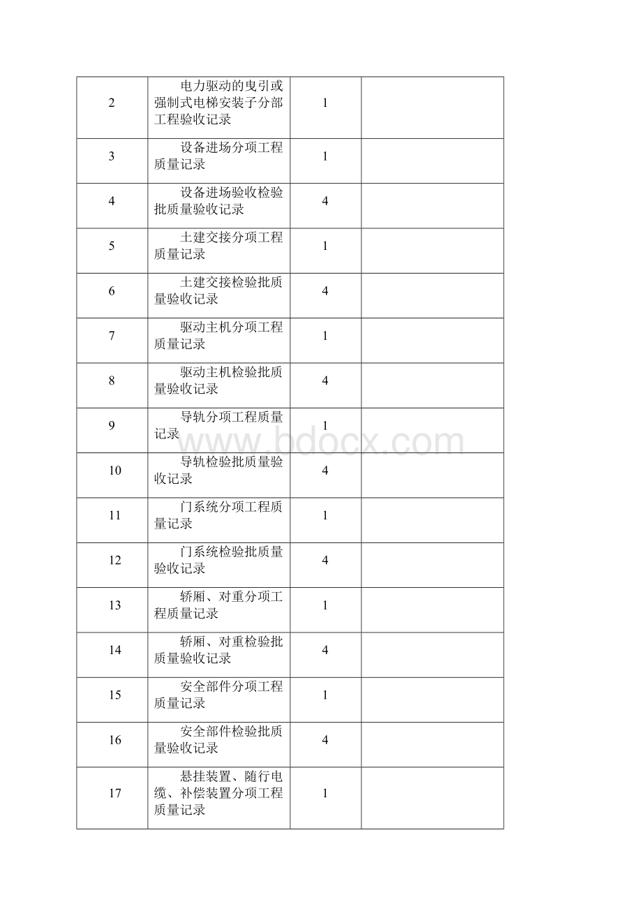 电梯竣工验收技术资料.docx_第2页