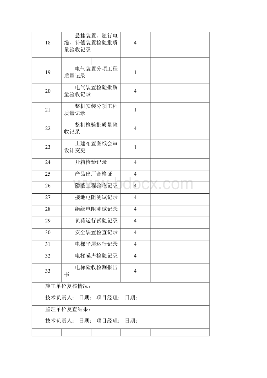 电梯竣工验收技术资料.docx_第3页