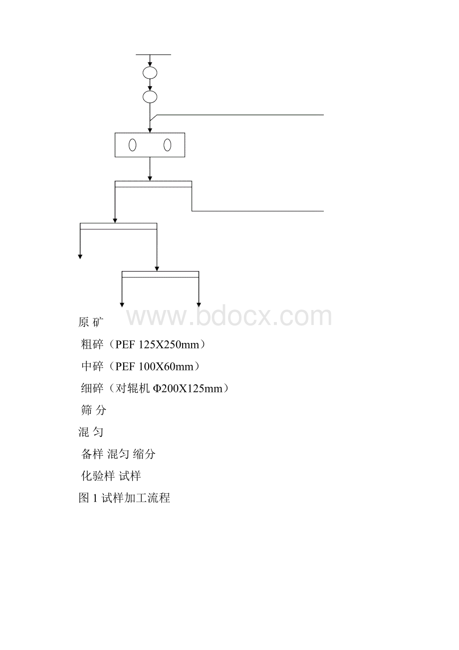 完整word版内蒙古苏尼特右旗铜铅锌矿选矿试验报告11.docx_第3页