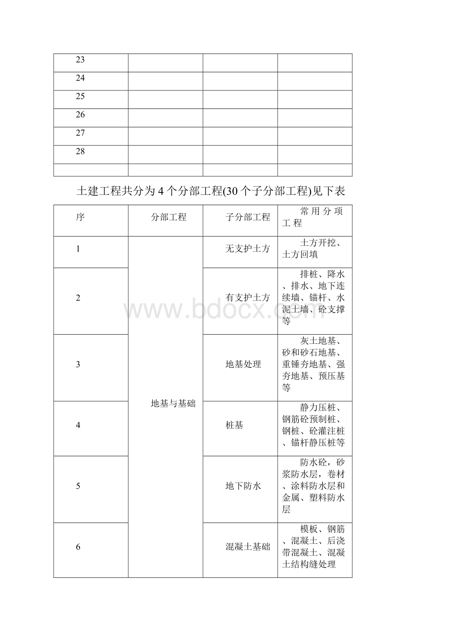 水电内业资料空表.docx_第2页