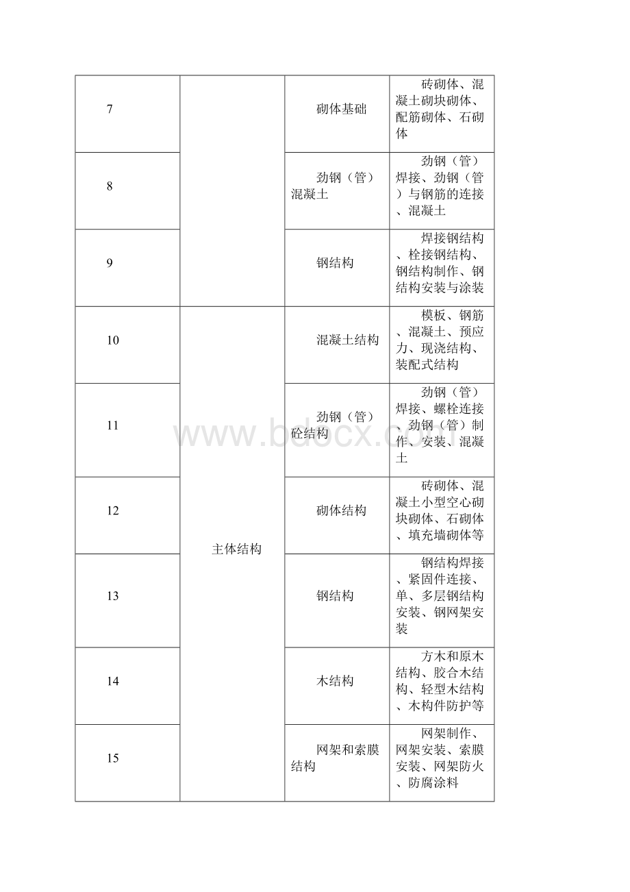 水电内业资料空表.docx_第3页