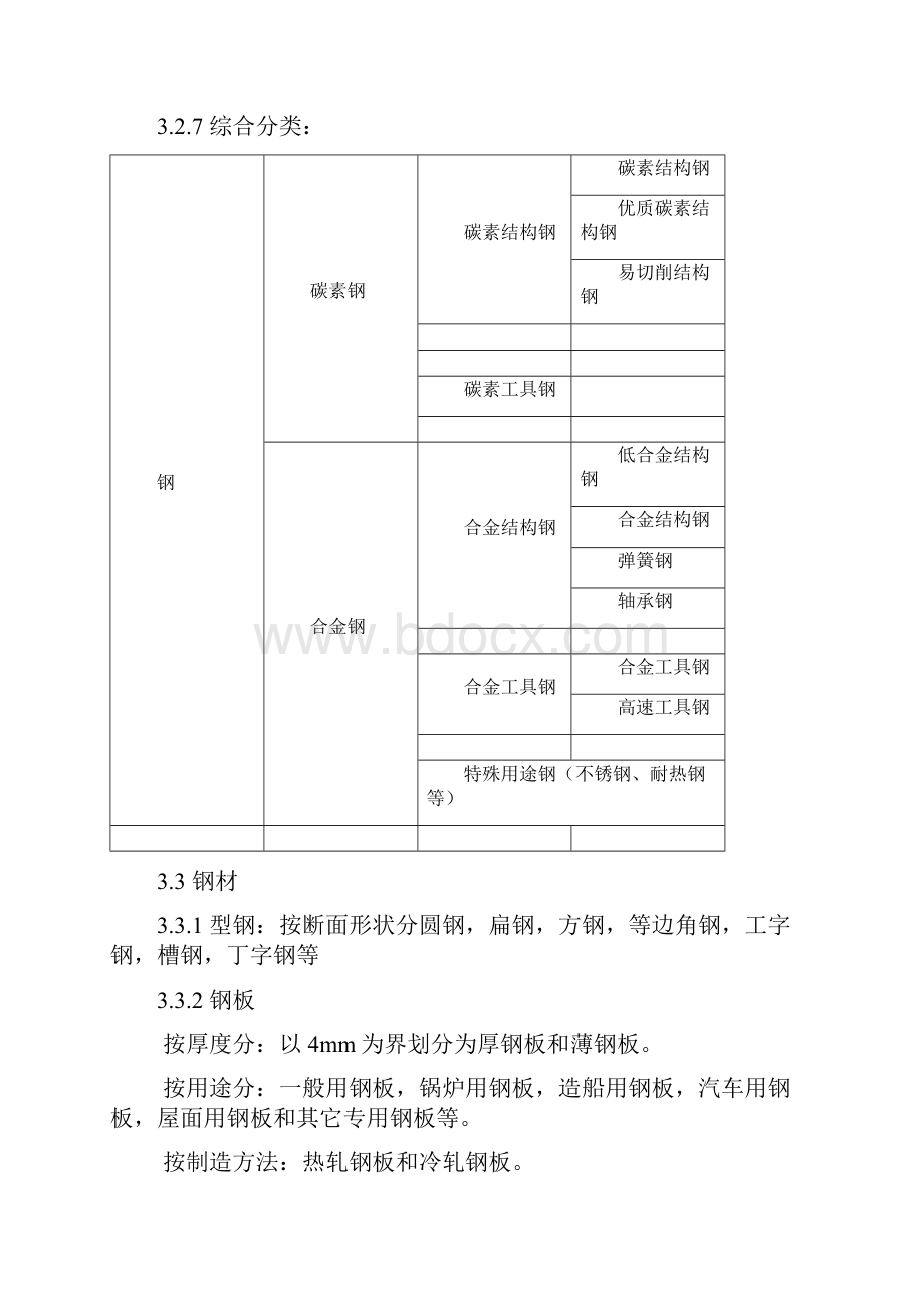 整理压力容器常用钢材.docx_第3页