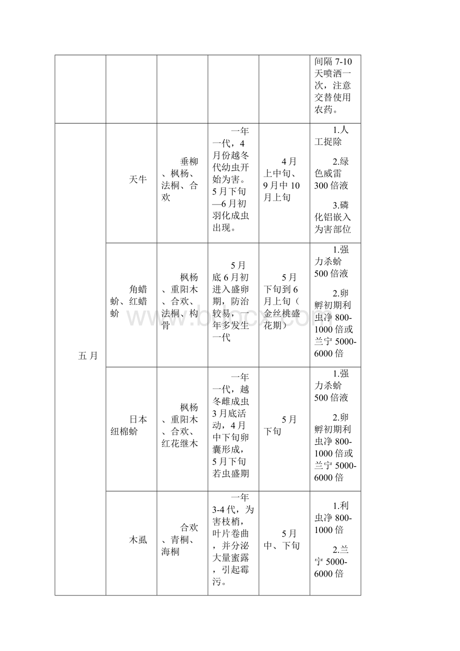 病虫害防治方案.docx_第3页