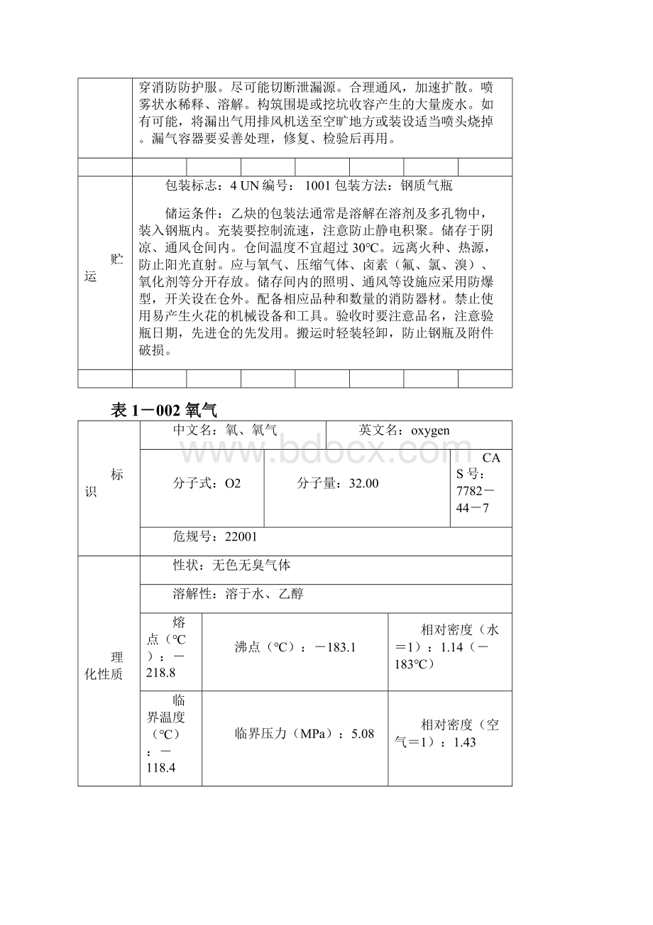 危化品安全技术说明书大全MSDS.docx_第3页