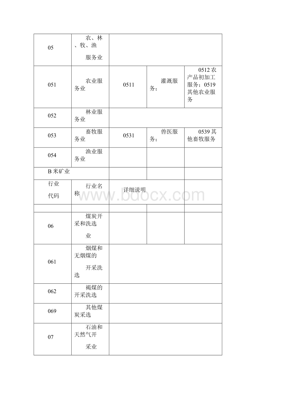 财务知识国民经济行业分类与代码查询表.docx_第3页