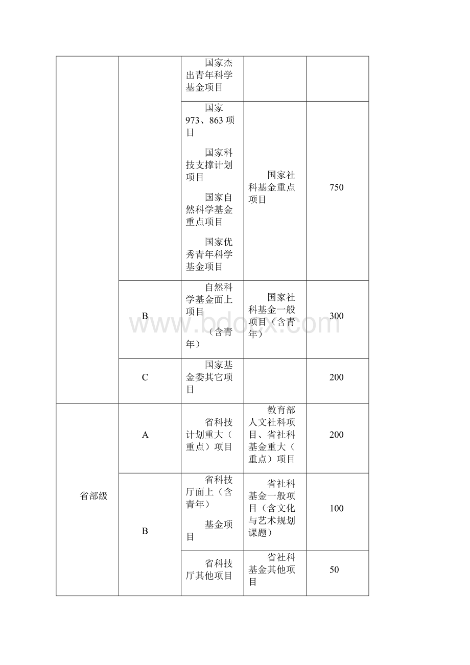 科研成果计算与奖励办法.docx_第2页