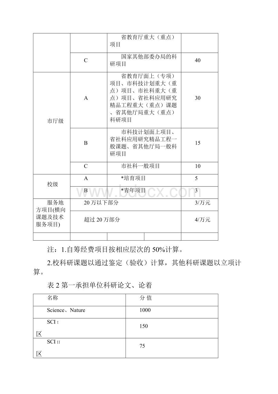 科研成果计算与奖励办法.docx_第3页