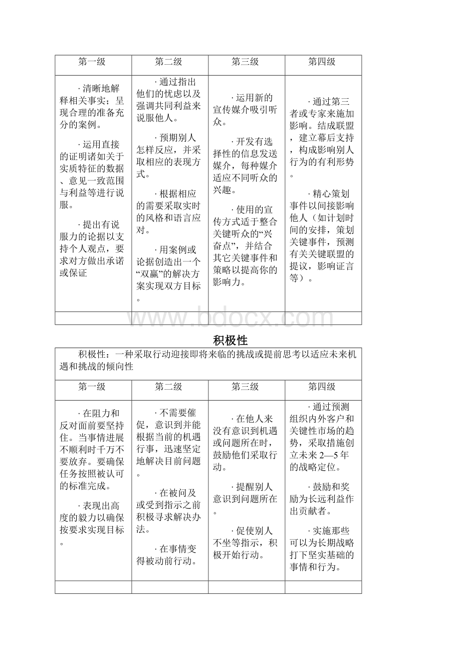 最新版的27能力模型.docx_第3页