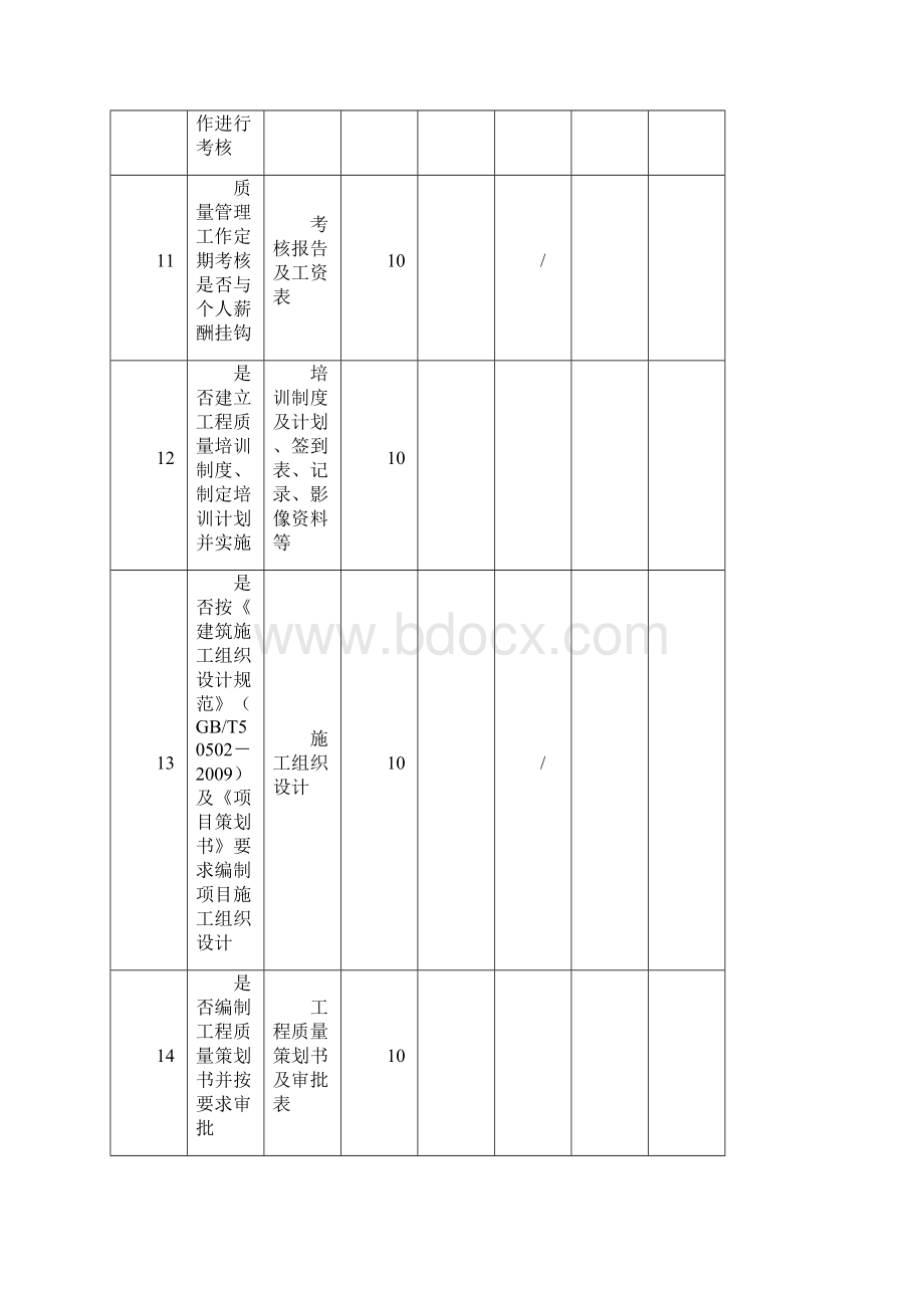 工程施工项目管理考核质量管理与工程质量过程考核表.docx_第3页