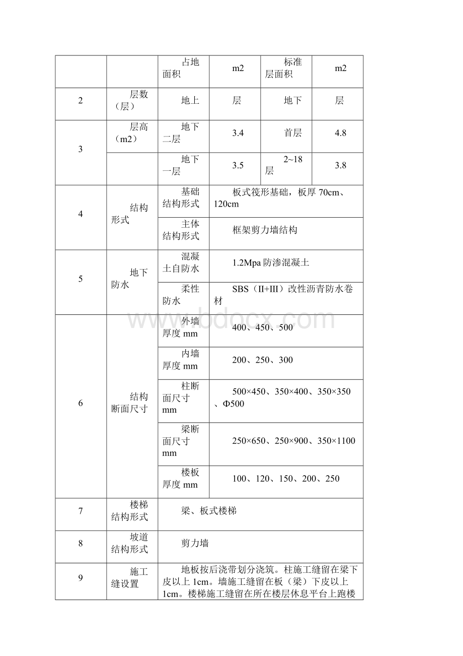 混凝土工程施工方案.docx_第2页