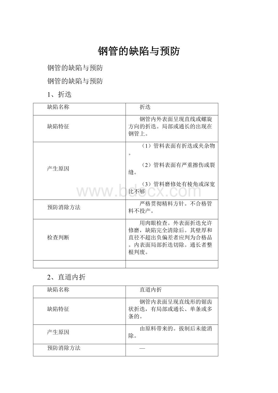 钢管的缺陷与预防.docx