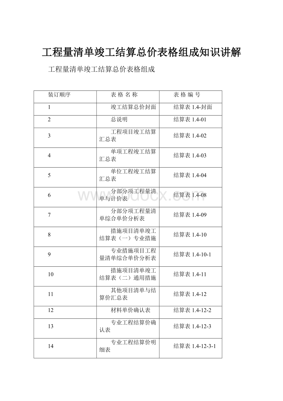 工程量清单竣工结算总价表格组成知识讲解.docx