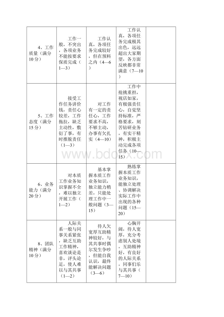 员工绩效考核标准.docx_第2页