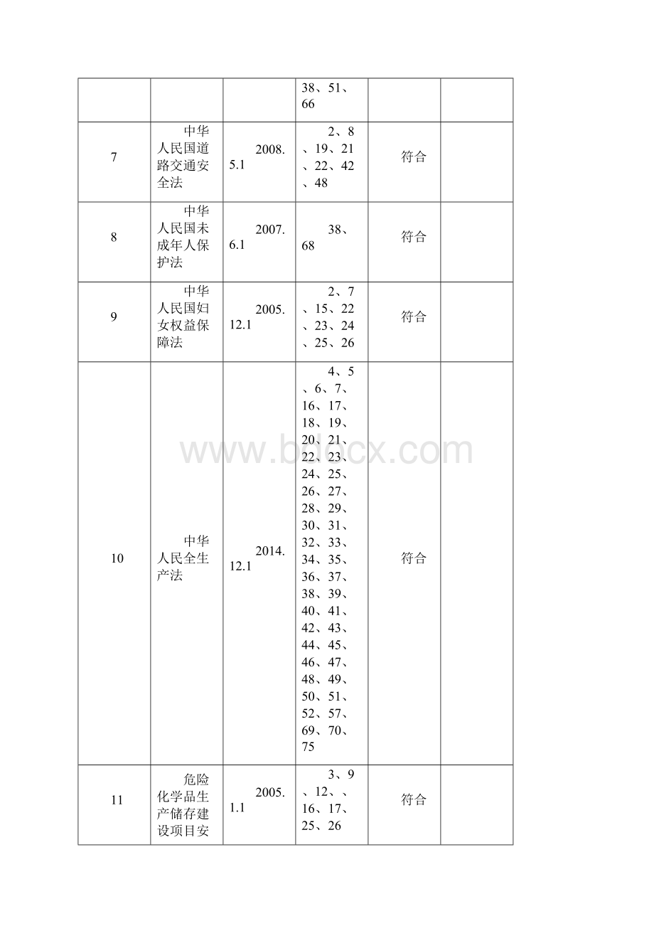 法律法规及其他要求符合性评审记录簿.docx_第2页