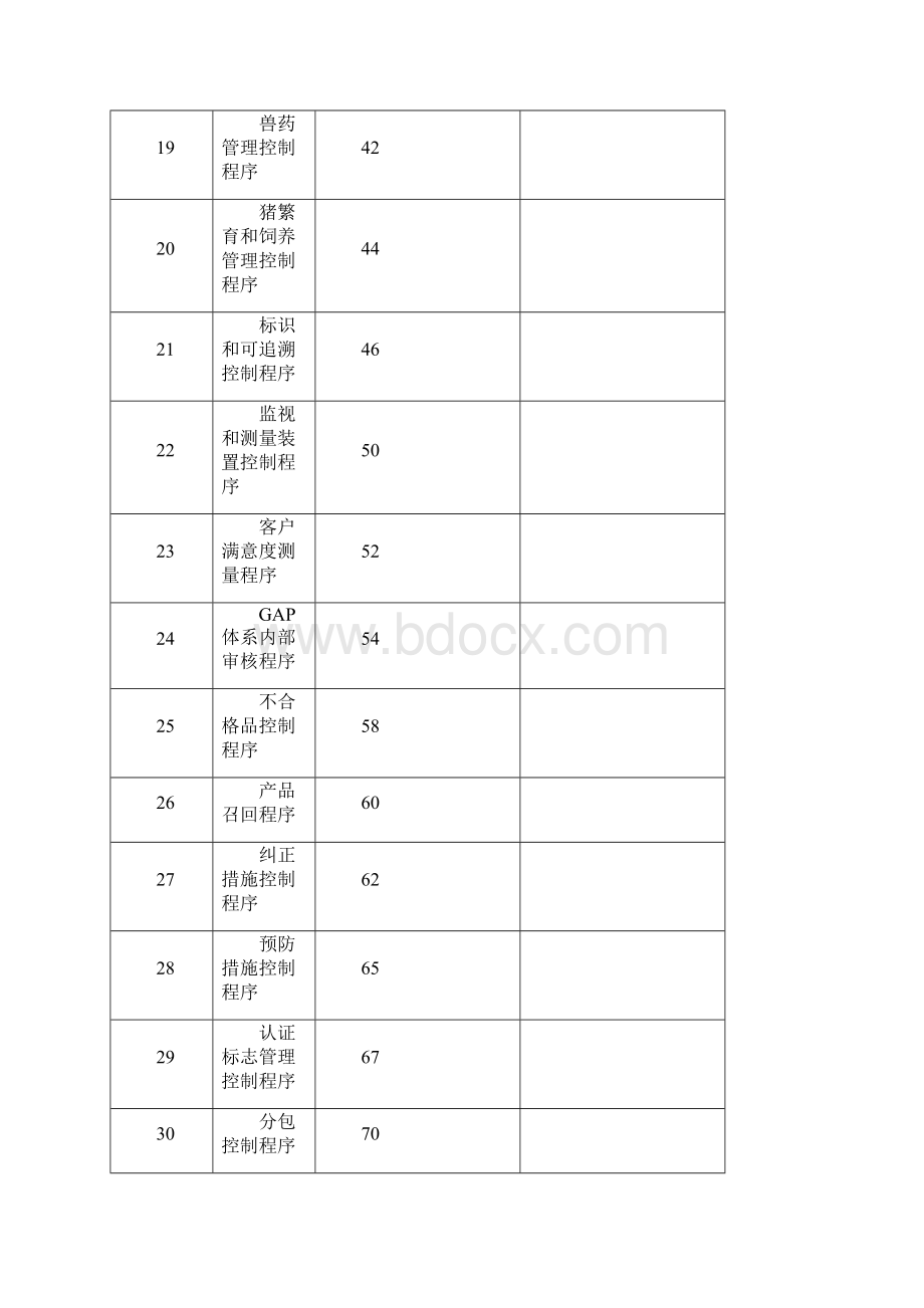 养猪场GAP质量手册.docx_第3页