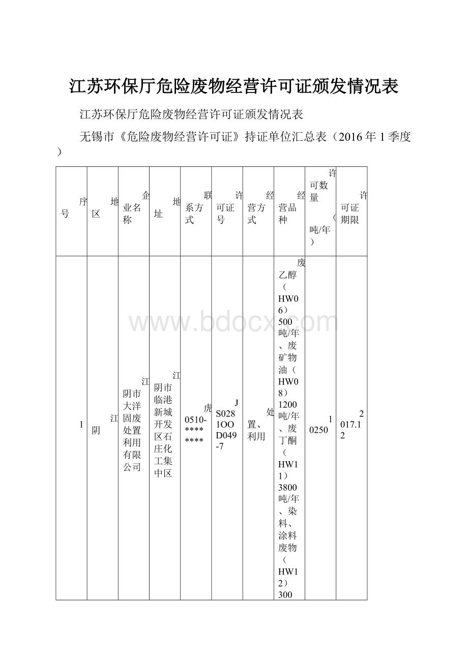 江苏环保厅危险废物经营许可证颁发情况表.docx