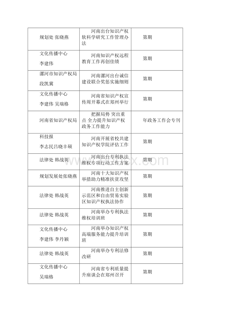 份全省知识产权宣传工作情况汇总.docx_第3页