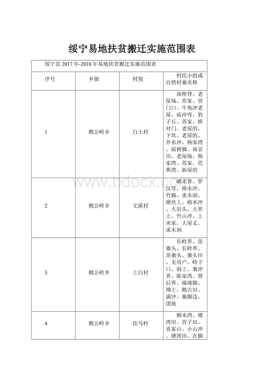 绥宁易地扶贫搬迁实施范围表.docx