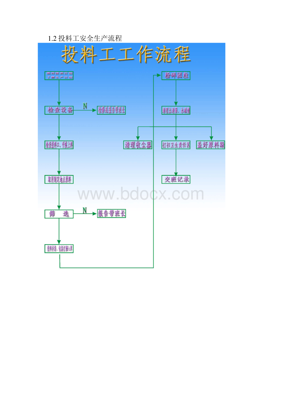 饲料厂安全生产职责.docx_第3页