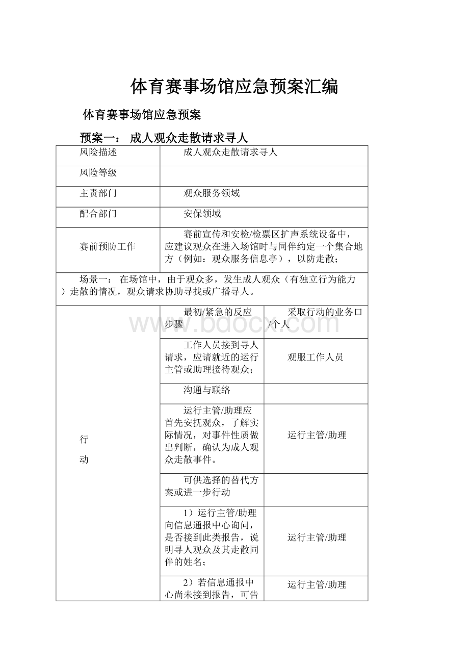 体育赛事场馆应急预案汇编.docx