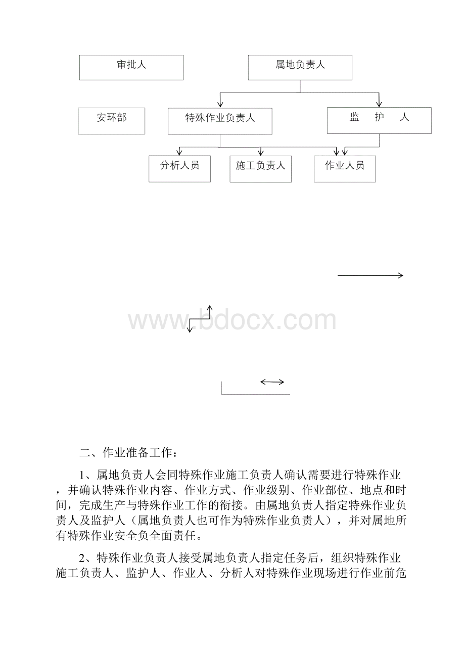 特殊作业方案及应急救援预案.docx_第2页