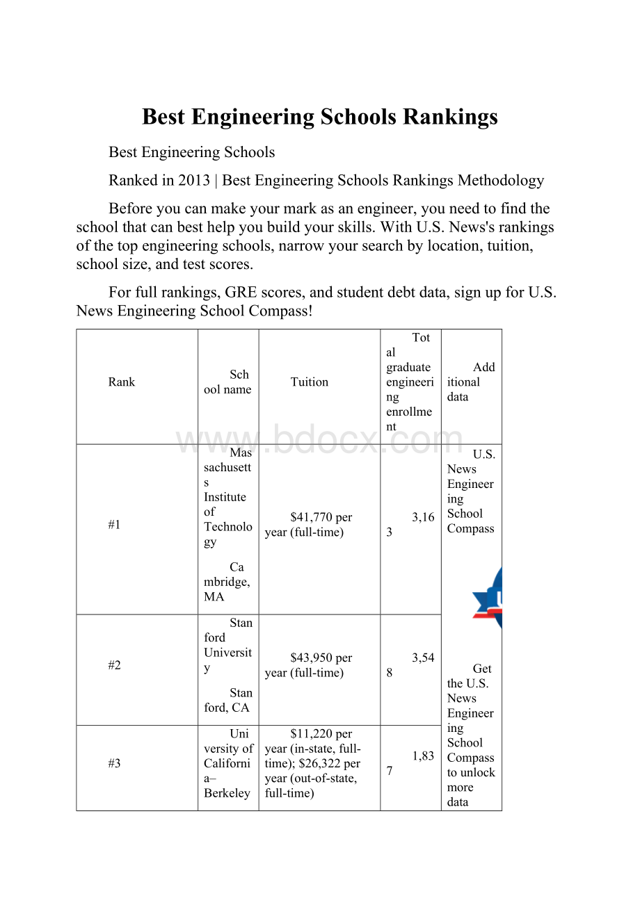 Best Engineering Schools Rankings.docx