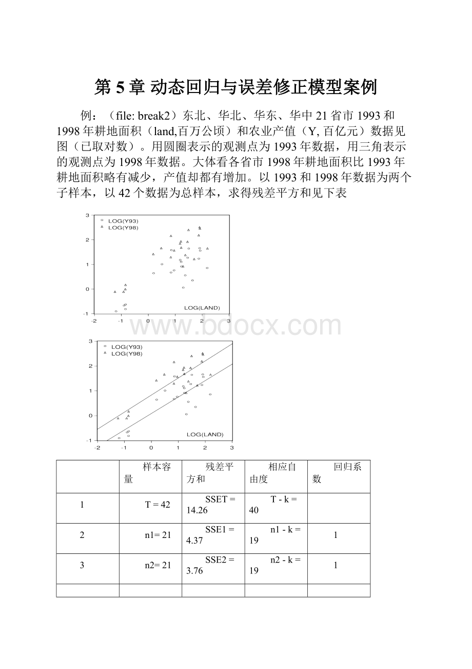 第5章 动态回归与误差修正模型案例.docx