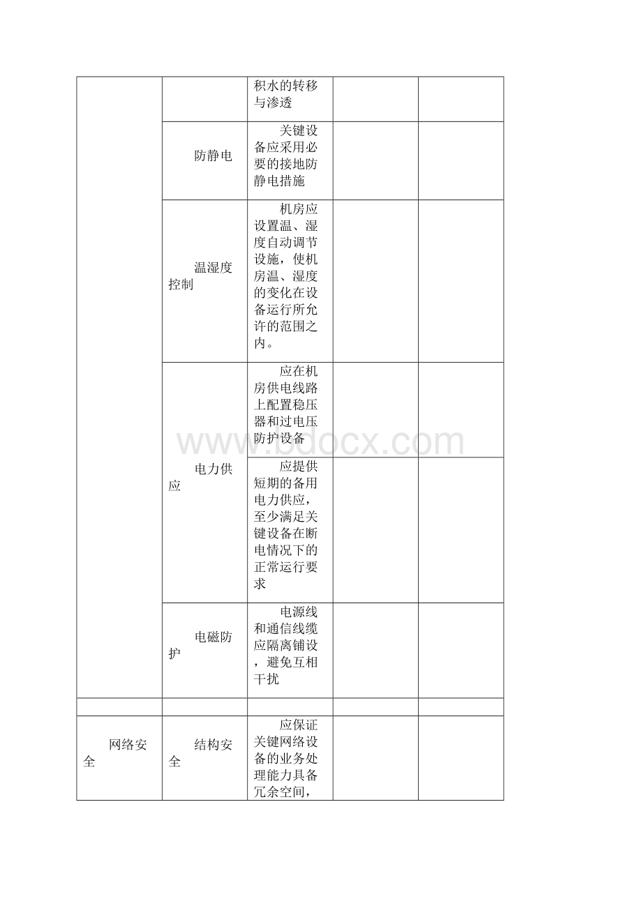 信息系统网络安全检查表.docx_第3页