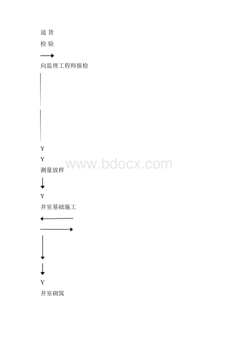 顶管工作井.docx_第3页