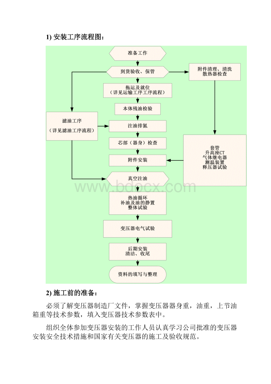 主变压器安装施工方案.docx_第2页