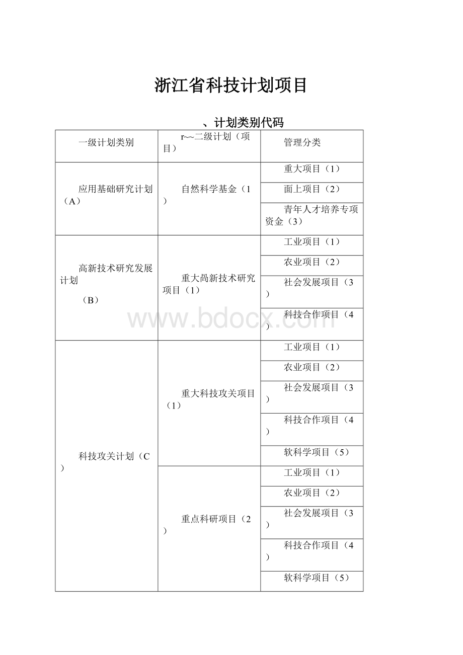 浙江省科技计划项目.docx_第1页