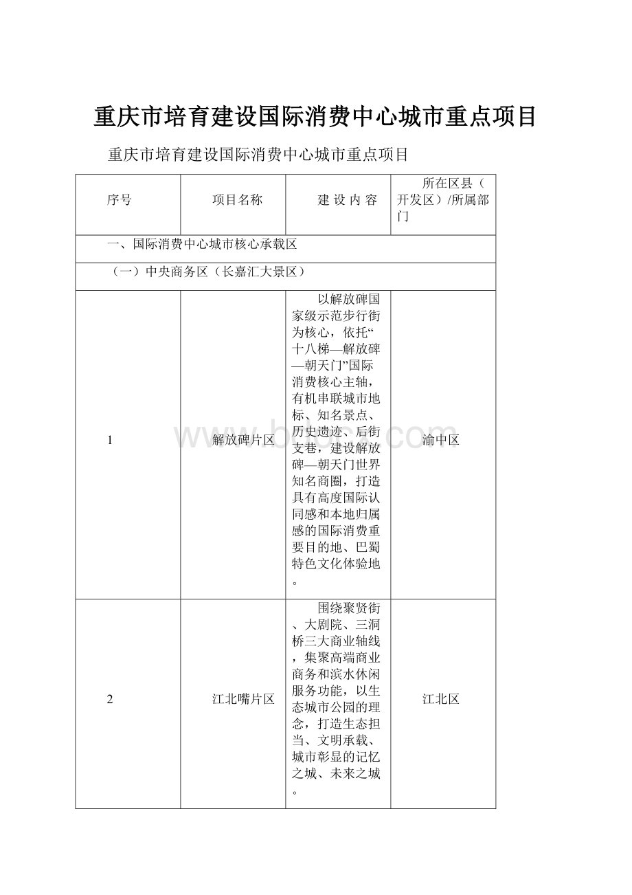 重庆市培育建设国际消费中心城市重点项目.docx