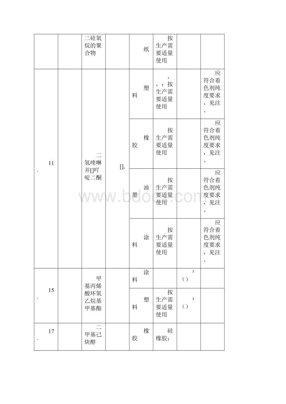 拟批准的118种食品包装材料用添加剂.docx_第3页